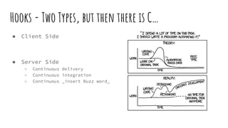 Hooks - Two Types, but then there is C…
● Client Side
● Server Side
○ Continuous delivery
○ Continuous integration
○ Continuous _insert Buzz word_
 
