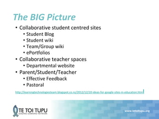 www.tetoitupu.org
The BIG Picture
• Collaborative student centred sites
• Student Blog
• Student wiki
• Team/Group wiki
• ePortfolios
• Collaborative teacher spaces
• Departmental website
• Parent/Student/Teacher
• Effective Feedback
• Pastoral
http://learningtechnologiesteam.blogspot.co.nz/2012/12/10-ideas-for-google-sites-in-education.html
 