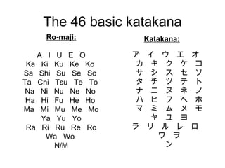 Intermediate japanese language session 1 v2 animated | PPT