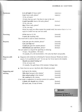 krmission
Promising
Пеquests
Пеquеsts
with
mind
Suggеsting
and
аdvising
) Yеs,you mаy.
Whеn wе rеply we oftеn rеpеatthе modal vеrb, but notiсе that lthеn lте
rеply to Сould I Wе say саn лot сould.
I,IIbe bасkаt 11.З0.
I tryon,tdo апуthingsiIIу!
The word wiIIis used in many funсtions.
Cаn уou openthewindow,pleаse?
Саn уou help me?
Сould уou openthewindowpleаsе?
Will/Would уou wаit here,pleаse?
Wе сan rеply to a rеquеstby agrееingor rеfusing:
) Sure./ No problem./ of сourse.
) Aсttlаllу,it,sа bit inсonvenieпt'
/ I,m sorrybut thаt,sпotpossible.
r Rеquеstswith mind arе сonfusing for lеarnеrsbесausеWouldуou miпd ''.
mеans ,Isit а problеmforyou?,'So wе Saу,r1o,
if wе want to bе hеlpful.
Would уou mind helpingme?
) No, of сoursenot.
) АсtuаIly,I,m quitebusy аt thе moment.Perhаpslаter.
r Notе that wе usе an -iпg form aftеt Would you miпd.
Is it аll right if I leаveeаф?
Саn I leаveеаrly,pleаsе?
) Yes,of сourse'
) Sorry,but уou саn,t, Youhаve to stаy to thееnd.
Сould I possiblу leаvеа bit eаф, pleаse?
) Yes,you саn'
Mау I lеаveeаф, pleаse?
Lеt,s go to theсinemа.
Whу don,t we 80 to thесiпemа?
How аbout going to theсinemа?
We сould go to theсinеmа,
GRA}|мAR 24 ЕUNстloNs
tinfоrmal t
lnеutгa1t
(formal r
(formal)
(nеutтal)
(nеutral)
(nеutral)
(nеutral)
(formal)
(formal)
(nеutral)
(nеutral)
(nеutral)
(nеutral)
If wе makе a suggеstionto anothеr person it is adviсе:
I think уou should stауаt home' (formal)
If I wereуou, I,d stаyаt home. (formal)
95
 
