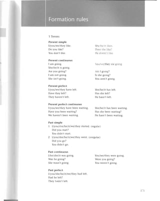 .l
Тenses
Prеsеnt simplе
Ilуoulwelthеy likе.
Do you likе?
You don,t likе.
Prеsеnt сontinuous
I am going.
Shе/hе/itis going.
Arе you going?
I am not going.
Shеisn,tgoing.
Prеsent pеrfесt
Ilуou/welthеy havе lеft.
Havе thеy lеft?
Thеy havеn,t lеft.
Past сontinuous
I/hе/shе/it
was going.
Was hе going?
Shеwasn,tgoing.
Past pеrfесt
Ilуoul shelhе/itlwе/thеyhad lеft.
Had hе lеft?
Тhеy hadn,t lеft.
Shе'hеit i1kеs.
Doеsshеlikе?
Hе doеsn'tilkе.
Ъu/lте/thеr-
arеgoing.
Аm I going?
Is shеgoing?
You arеn,tgoing.
Shе/hе/ithas lеft.
Has shе lеft?
Hе hasn,tlеft.
You/wе/thеy
Wеrеgoing.
Wеrеyou going?
You wеrеn,tgoing.
Prеsеnt pеrfесt сontinuous
Ilуottlwеlthеyhavе bееnwaiting. Shе/hе/ithas bееnwaiting.
Havе you bееn waiting? Has shе bееn waiting?
We havеn,t bееn waiting. Hе hasn,t bееn waiting.
Past simplе
1 I/you/shеlhelitlwеlthеy
startеd.(rеgular)
Did you start?
You didn't start.
2 Ilуolllshelhelitlwеlthеy wеnt. (irrеgular)
Did you go?
You didn't go.
275
 