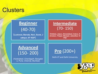 Clusters

`

Beginner
(40-70)

Intermediate
(70- 150)

(Lucknow, Baroda, Navi, Surat, J
odhpur, IIT KGP)

(Kolkata, Jaipur, Ahmedabad, Indore, D

Advanced
(150- 200)
(Hyderabad, Chandigarh, Bangalor
e, Pune, Chennai, Mumbai)

ehradun, Thapar, Manipal, Jalandhar, Vi
zag)

Pro (200+)
Delhi IIT and Delhi University

 