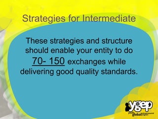 These strategies and structure
should enable your entity to do
70- 150 exchanges while
delivering good quality standards.

`

Strategies for Intermediate

 