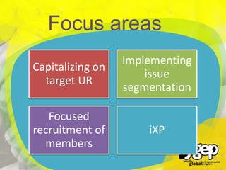 Capitalizing on
target UR

Implementing
issue
segmentation

Focused
recruitment of
members

iXP

`

Focus areas

 