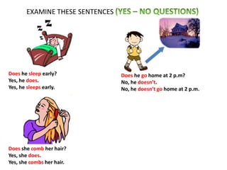 EXAMINE THESE SENTENCES
Does he sleep early?
Yes, he does.
Yes, he sleeps early.
Does he go home at 2 p.m?
No, he doesn’t.
No, he doesn’t go home at 2 p.m.
Does she comb her hair?
Yes, she does.
Yes, she combs her hair.
 