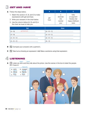 B	   Compare your answers with a partner’s.
C	   Take turns choosing an expression in A. Make a sentence using that expression.
4  Listening
A	   Listen as John and Amy talk about the photo. Use the names in the box to label the people.
CD 1 Track 21
/dʒɒn/ /ˈeɪmi/
3  Get and Have
A	 Follow the steps below.
1.	 Match the words in A, B, and C to make
expressions with get and have.
2.	 Write your answers in the chart below.
3.	 Use the column letters (A, B, and C) in
the chart as clues to help you.
A B C
get
have
a
divorced
into
married
your
baby
an argument
friendly chat
happy childhood
news
Get Have
(A + B) (A + B + C)
(A + B) (A + B + C)
(A + B + C) (A + B + C)
(A + B + C) (A + C)
get divorced
	a.	 John	d.	
Joseph
	b.	 Olivia	e.	
Randy
	c.	 Tina	f.	
Tom
/ˈdʒoʊzəf/
/əˈlɪviə/ /ˈrændi/
/ˈtinə/ /tɒm/
46  REVIEW • Units  1–3
 