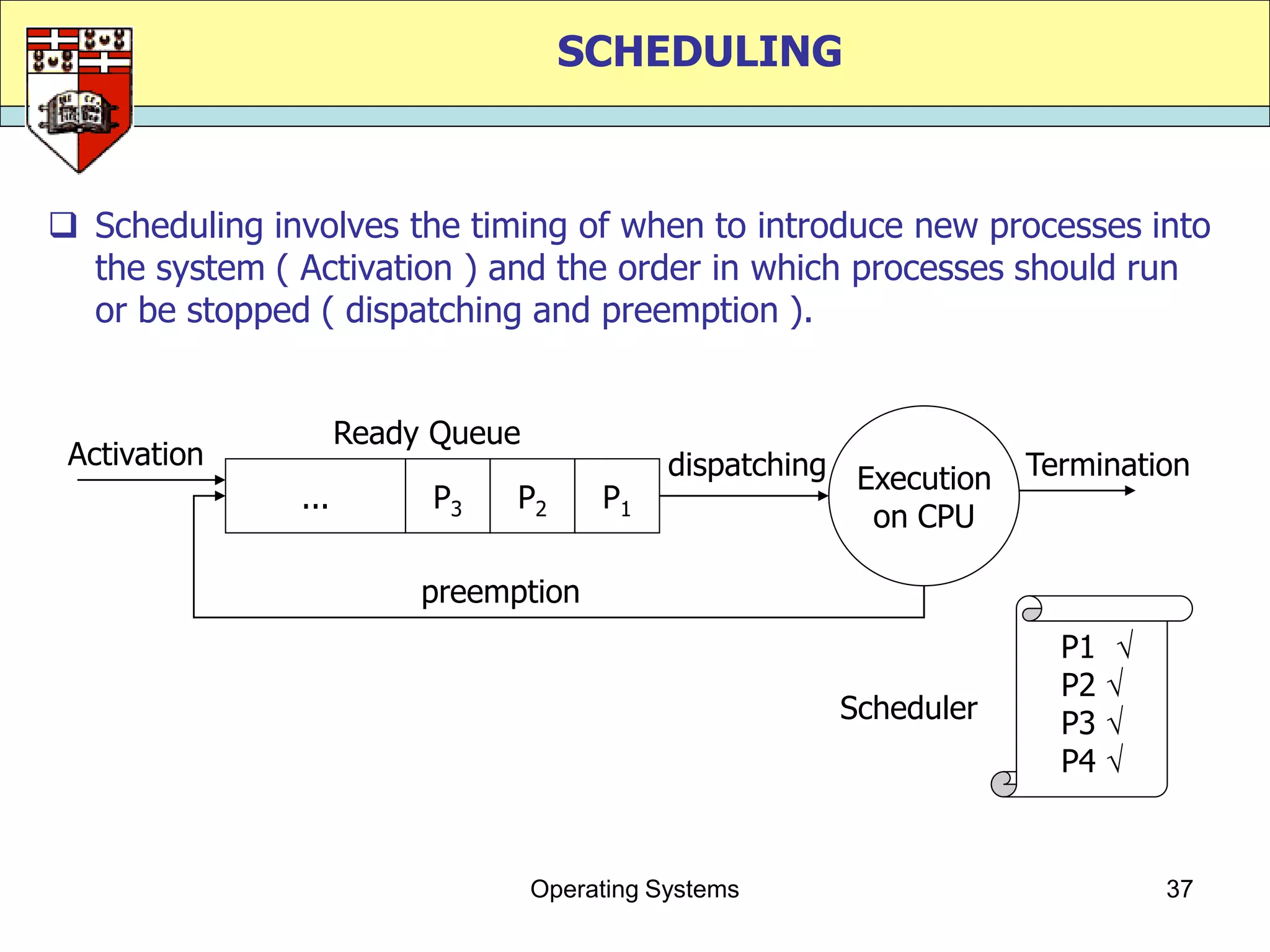 SCHEDULING



 Scheduling involves the timing of when to introduce new processes into
  the system ( Activation ) and the order in which processes should run
  or be stopped ( dispatching and preemption ).


                     Ready Queue
 Activation                                   dispatching Execution   Termination
               ...        P3    P2      P1
                                                           on CPU

                          preemption
                                                                        P1    
                                                                        P2   
                                                         Scheduler      P3   
                                                                        P4   


                                   Operating Systems                              37
 