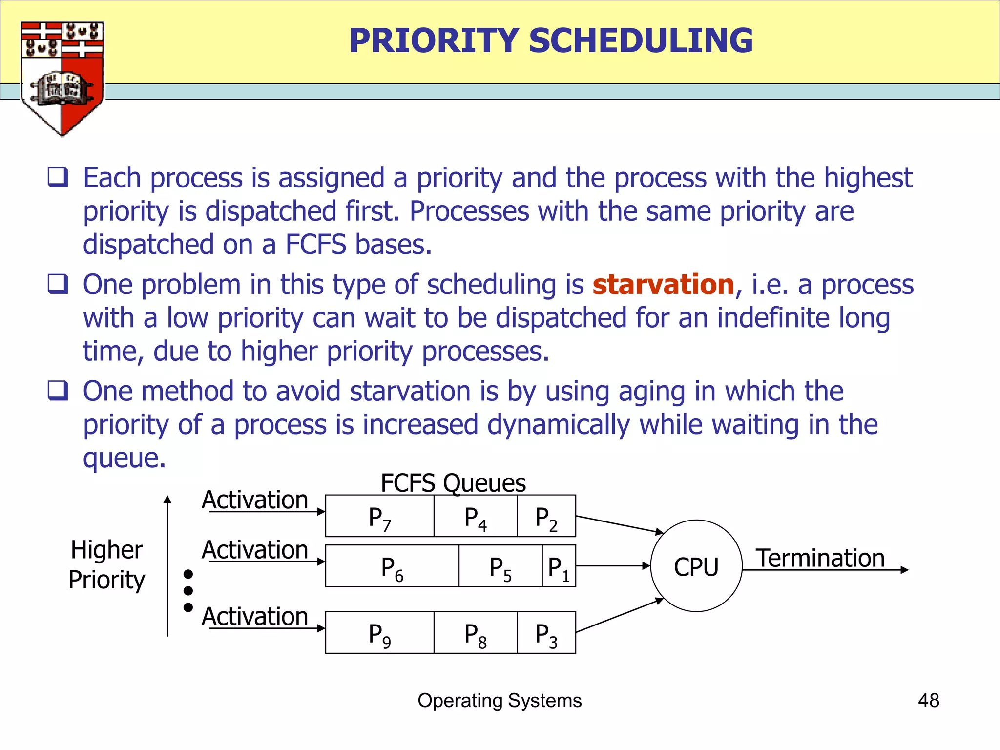 PRIORITY SCHEDULING



 Each process is assigned a priority and the process with the highest
  priority is dispatched first. Processes with the same priority are
  dispatched on a FCFS bases.
 One problem in this type of scheduling is starvation, i.e. a process
  with a low priority can wait to be dispatched for an indefinite long
  time, due to higher priority processes.
 One method to avoid starvation is by using aging in which the
  priority of a process is increased dynamically while waiting in the
  queue.
                           FCFS Queues
            Activation
                          P7     P4    P2
 Higher     Activation                                    Termination
                           P6            P5    P1   CPU
 Priority
            Activation
                          P9        P8        P3

                                Operating Systems                        48
 