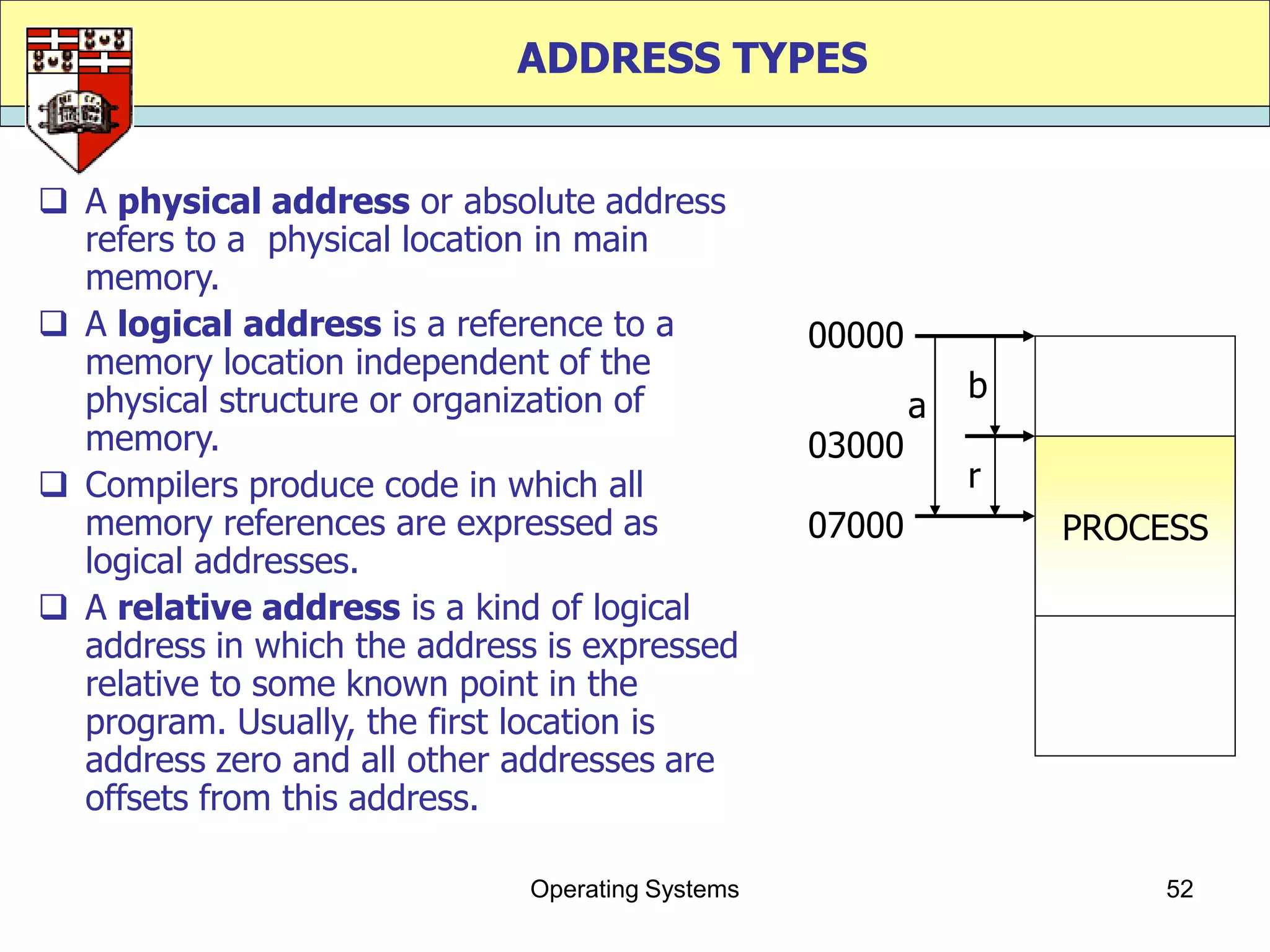 ADDRESS TYPES


 A physical address or absolute address
  refers to a physical location in main
  memory.
 A logical address is a reference to a           00000
  memory location independent of the
  physical structure or organization of                       b
                                                          a
  memory.                                         03000
 Compilers produce code in which all                         r
  memory references are expressed as              07000           PROCESS
  logical addresses.
 A relative address is a kind of logical
  address in which the address is expressed
  relative to some known point in the
  program. Usually, the first location is
  address zero and all other addresses are
  offsets from this address.

                              Operating Systems                       52
 