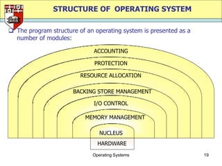STRUCTURE OF OPERATING SYSTEM

 The program structure of an operating system is presented as a
  number of modules:

                              ACCOUNTING

                              PROTECTION

                         RESOURCE ALLOCATION

                      BACKING STORE MANAGEMENT

                              I/O CONTROL

                           MEMORY MANAGEMENT

                                NUCLEUS
                               HARDWARE
                             Operating Systems                     19
 