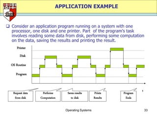 APPLICATION EXAMPLE


 Consider an application program running on a system with one
  processor, one disk and one printer. Part of the program‟s task
  involves reading some data from disk, performing some computation
  on the data, saving the results and printing the result.
      Printer
        Disk

  OS Routine

     Program


                                                                        t
   Request data    Performs      Saves results      Prints    Program
    from disk     Computation       to disk         Results    Ends


                                Operating Systems                           33
 