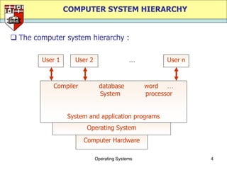 COMPUTER SYSTEM HIERARCHY


 The computer system hierarchy :

        User 1     User 2                             User n



           Compiler          database           word 
                             System             processor


                 System and application programs
                       Operating System
                      Computer Hardware

                            Operating Systems                   4
 