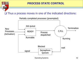 PROCESS STATE CONTROL


 Thus a process moves in one of the indicated directions:
               Partially completed processes (preempted)


                     Job queue
 New                                                              Termination
 Processes             READY                           C.P.U.
                                       Process
(Activation)                           dispatched
                     Runnable
                                                            Running


                                    Blocked
                                                           wait
                    signal            Semaphore
                                        Queues

                                Operating Systems                         42
 