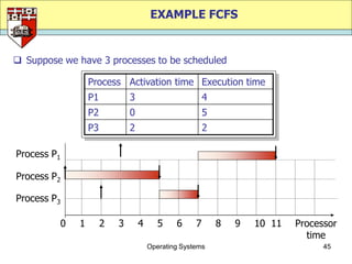EXAMPLE FCFS


 Suppose we have 3 processes to be scheduled

                  Process Activation time Execution time
                  P1           3                         4
                  P2           0                         5
                  P3           2                         2

Process P1

Process P2

Process P3

         0    1        2   3       4      5    6     7       8   9   10 11   Processor
                                                                               time
                                       Operating Systems                           45
 