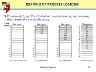EXAMPLE OF PROCESS LOADING


 Processes A, B, and C are loaded into memory in order, and assuming
  that the memory is originally empty.




                             Operating Systems                      59
 