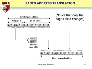 PAGED ADDRESS TRANSLATION


                          (Notice that only the
                          page# field changes)




      Operating Systems                           62
 