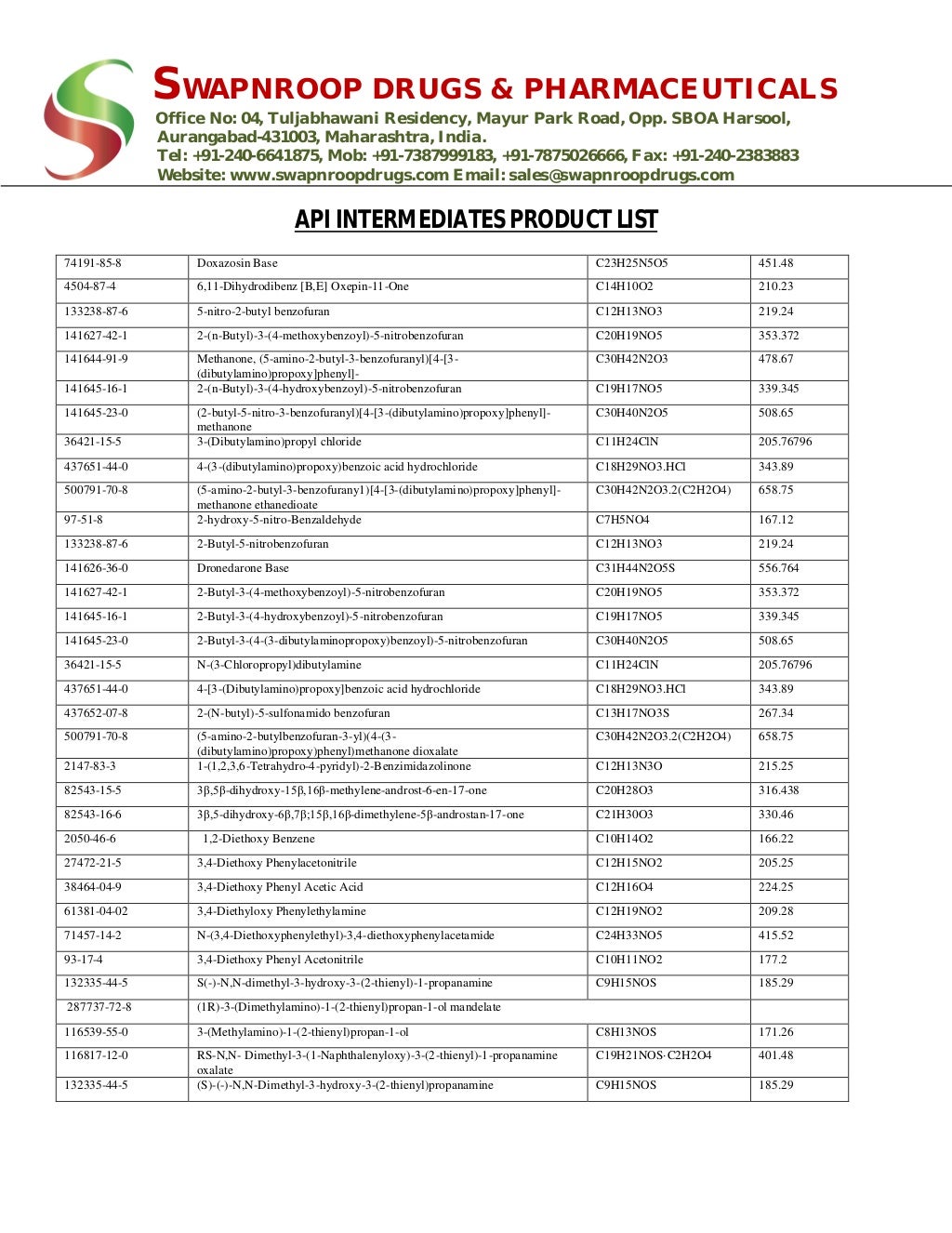 Intermediate product list