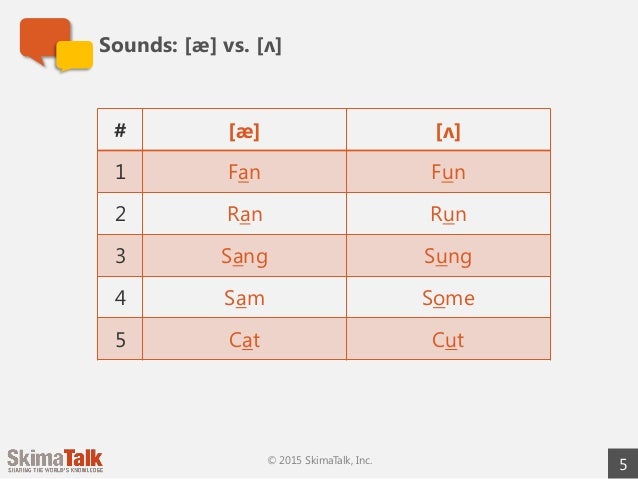 Intermediate Pronunciation Lesson 8