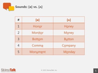 Sounds: [ə] vs. [ʌ]
5
# [ə] [ʌ]
1 Honor Honey
2 Monitor Money
3 Bottom Button
4 Comma Company
5 Monument Monday
© 2015 SkimaTalk, Inc.
 