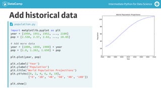 Intermediate python ch1_slides | PPT