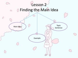 Lesson 2
       Finding the Main Idea


                            Topic
Main Idea
                          Sentence




              Example
 
