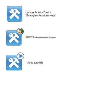 Lesson Activity Toolkit "Examples-Activities-Help" SMART Exchange-posted lessons Video tutorials 