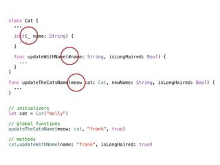 ! 
class Cat { 
... 
init(_ name: String) { 
... 
} 
func updateWithName(#name: String, isLongHaired: Bool) { 
... 
} 
} 
! 
func updateTheCatsName(meow cat: Cat, newName: String, isLongHaired: Bool) { 
... 
} 
!! 
// initializers 
let cat = Cat("molly") 
! 
// global functions 
updateTheCatsName(meow: cat, "frank", true) 
! 
// methods 
cat.updateWithName(name: "frank", isLongHaired: true) 
 