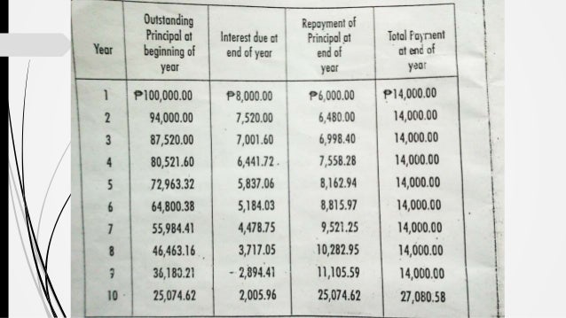 principal payments