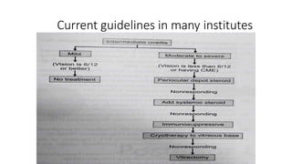 Current guidelines in many institutes
 