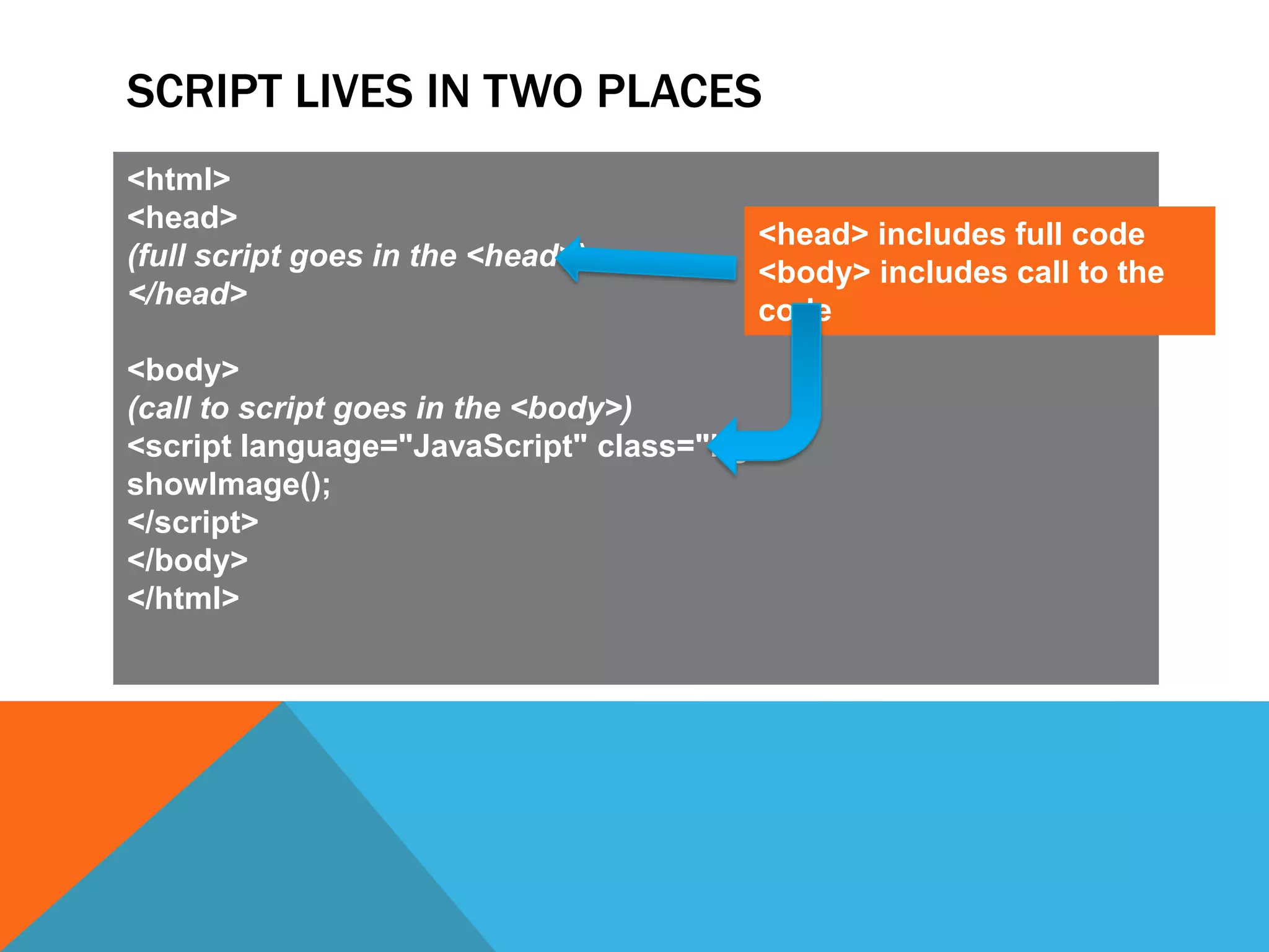SCRIPT LIVES IN TWO PLACES
<html>
<head>
                                       <head> includes full code
(full script goes in the <head>)
                                       <body> includes call to the
</head>
                                       code
<body>
(call to script goes in the <body>)
<script language="JavaScript" class="bg">
showImage();
</script>
</body>
</html>
 