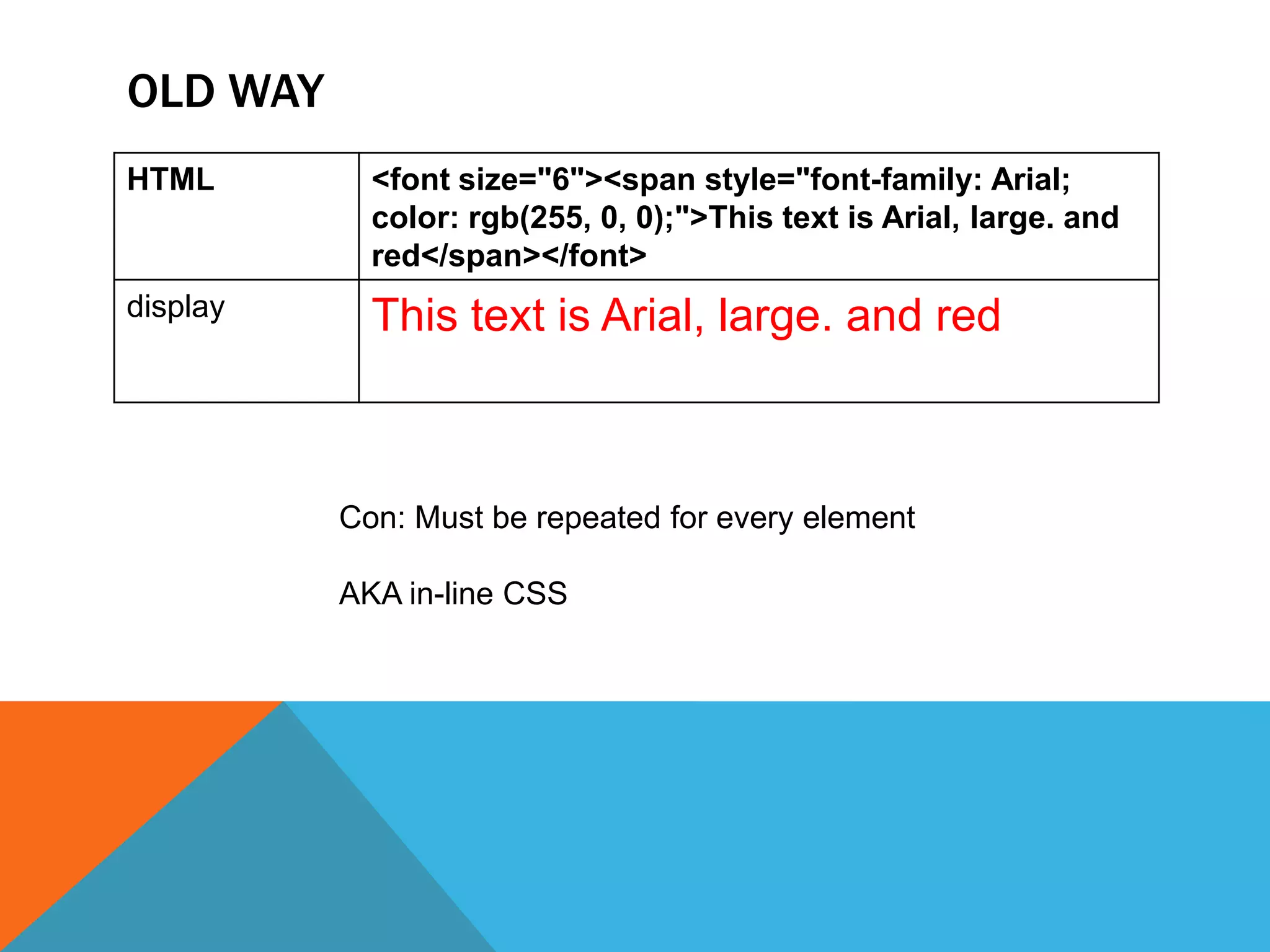 OLD WAY
HTML        <font size="6"><span style="font-family: Arial;
            color: rgb(255, 0, 0);">This text is Arial, large. and
            red</span></font>
display     This text is Arial, large. and red



          Con: Must be repeated for every element

          AKA in-line CSS
 