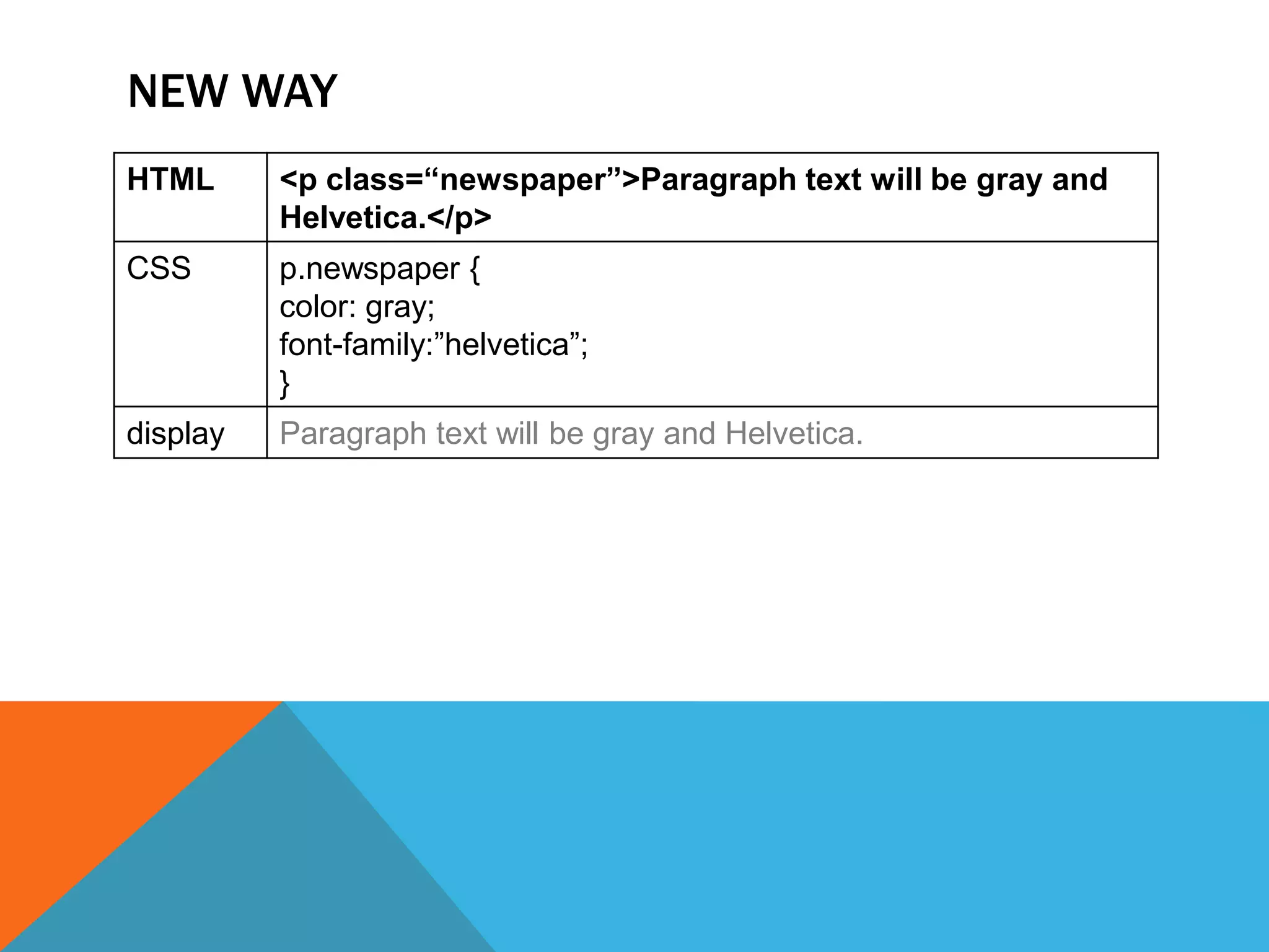 NEW WAY
HTML      <p class=“newspaper”>Paragraph text will be gray and
          Helvetica.</p>
CSS       p.newspaper {
          color: gray;
          font-family:”helvetica”;
          }
display   Paragraph text will be gray and Helvetica.
 