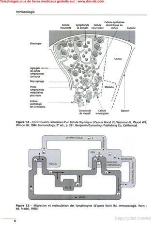 Telechargez plus de livres medicaux gratuits sur : www.doc-dz.com
 