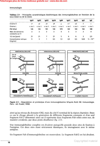 Telechargez plus de livres medicaux gratuits sur : www.doc-dz.com
 