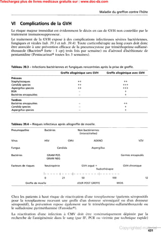 Telechargez plus de livres medicaux gratuits sur : www.doc-dz.com
 