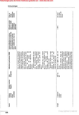 Telechargez plus de livres medicaux gratuits sur : www.doc-dz.com
 