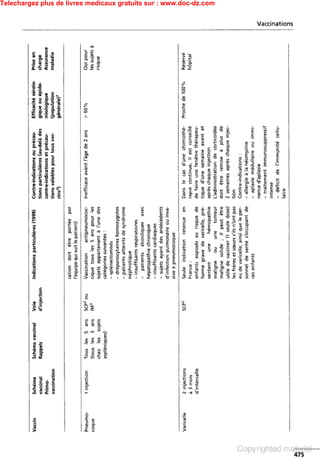 Telechargez plus de livres medicaux gratuits sur : www.doc-dz.com
 