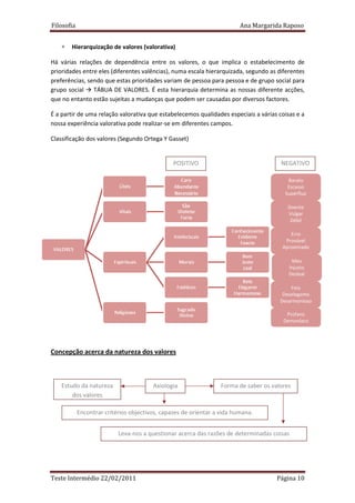 Filosofia                                                                Ana Margarida Raposo


    ∗   Hierarquização de valores (valorativa)

Há várias relações de dependência entre os valores, o que implica o estabelecimento de
prioridades entre eles (diferentes valências), numa escala hierarquizada, segundo as diferentes
preferências, sendo que estas prioridades variam de pessoa para pessoa e de grupo social para
grupo social    TÁBUA DE VALORES. É esta hierarquia determina as nossas diferente acções,
que no entanto estão sujeitas a mudanças que podem ser causadas por diversos factores.

É a partir de uma relação valorativa que estabelecemos qualidades especiais a várias coisas e a
nossa experiência valorativa pode realizar-se em diferentes campos.

Classificação dos valores (Segundo Ortega Y Gasset)


                                                POSITIVO                               NEGATIVO
                                                                                          
                                                                                          Barato
                                                                                          Escasso
                                                                                         Supérfluo

                                                                                          Doente
                                                                                          Vulgar
                                                                                           Débil

                                                                                           Erro
                                                                                         Provável
                                                                                        Aproximado

                                                                                           Mau
                                                                                          Injusto
                                                                                          Desleal

                                                                                           Feio
                                                                                        Deselegante
                                                                                       Desarmonioso

                                                                                         Profano
                                                                                        Demoníaco




Concepção acerca da natureza dos valores



    Estudo da natureza                  Axiologia                 Forma de saber os valores
        dos valores

            Encontrar critérios objectivos, capazes de orientar a vida humana.


                           Leva-nos a questionar acerca das razões de determinadas coisas




Teste Intermédio 22/02/2011                                                           Página 10
 