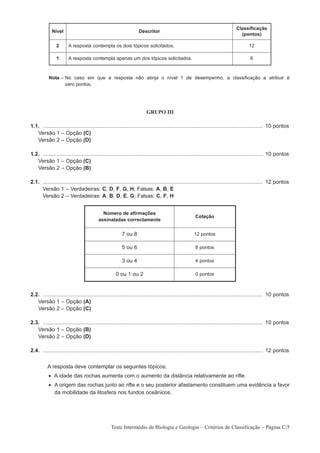 Classificação
             Nível                                                 Descritor
                                                                                                                                  (pontos)

                2      A resposta contempla os dois tópicos solicitados.                                                                12

                1      A resposta contempla apenas um dos tópicos solicitados.                                                           6



           Nota – No caso em que a resposta não atinja o nível 1 de desempenho, a classificação a atribuir é
                  zero pontos.




                                                                        GRUPO III

1.1. ................................................................................................................................................... 10 pontos
1. Versão 1 – Opção (C)
1. Versão 2 – Opção (D)

1.2. ................................................................................................................................................... 10 pontos
1. Versão 1 – Opção (C)
1. Versão 2 – Opção (B)

2.1. ................................................................................................................................................... 12 pontos
2.1. Versão 1 – Verdadeiras: C, D, F, G, H; Falsas: A, B, E
2.1. Versão 2 – Verdadeiras: A, B, D, E, G; Falsas: C, F, H


                                            Número de afirmações
                                                                                                       Cotação
                                          assinaladas correctamente

                                                         7 ou 8                                       12 pontos

                                                         5 ou 6                                        8 pontos

                                                         3 ou 4                                        4 pontos

                                                     0 ou 1 ou 2                                       0 pontos



2.2. ................................................................................................................................................... 10 pontos
1. Versão 1 – Opção (A)
1. Versão 2 – Opção (C)

2.3. ................................................................................................................................................... 10 pontos
1. Versão 1 – Opção (B)
1. Versão 2 – Opção (D)

2.4. ................................................................................................................................................... 12 pontos


          A resposta deve contemplar os seguintes tópicos:
           • A idade das rochas aumenta com o aumento da distância relativamente ao rifte.
           • A origem das rochas junto ao rifte e o seu posterior afastamento constituem uma evidência a favor
             da mobilidade da litosfera nos fundos oceânicos.




                                                  Teste Intermédio de Biologia e Geologia – Critérios de Classificação – Página C/5
 