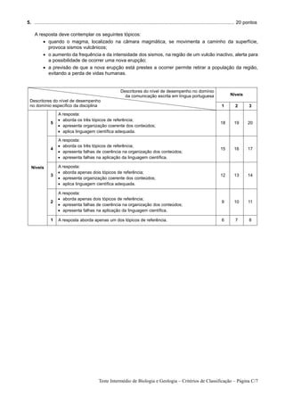 5. ...................................................................................................................................................... 20 pontos
1.
   A resposta deve contemplar os seguintes tópicos:
           • quando o magma, localizado na câmara magmática, se movimenta a caminho da superfície,
             provoca sismos vulcânicos;
           • o aumento da frequência e da intensidade dos sismos, na região de um vulcão inactivo, alerta para
             a possibilidade de ocorrer uma nova erupção;
           • a previsão de que a nova erupção está prestes a ocorrer permite retirar a população da região,
             evitando a perda de vidas humanas.


                                                                  Descritores do nível de desempenho no domínio
                                                                    da comunicação escrita em língua portuguesa                                 Níveis
  Descritores do nível de desempenho
  no domínio específico da disciplina                                                                                                    1         2         3
                      A resposta:
                      • aborda os três tópicos de referência;
                5                                                                                                                        18       19        20
                      • apresenta organização coerente dos conteúdos;
                      • aplica linguagem científica adequada.

                      A resposta:
                      • aborda os três tópicos de referência;
                4                                                                                                                        15       16        17
                      • apresenta falhas de coerência na organização dos conteúdos;
                      • apresenta falhas na aplicação da linguagem científica.

  Níveis              A resposta:
                      • aborda apenas dois tópicos de referência;
                3                                                                                                                        12       13        14
                      • apresenta organização coerente dos conteúdos;
                      • aplica linguagem científica adequada.

                      A resposta:
                      • aborda apenas dois tópicos de referência;
                2                                                                                                                        9        10        11
                      • apresenta falhas de coerência na organização dos conteúdos;
                      • apresenta falhas na aplicação da linguagem científica.

                1     A resposta aborda apenas um dos tópicos de referência.                                                             6         7         8




                                                  Teste Intermédio de Biologia e Geologia – Critérios de Classificação – Página C/7
 