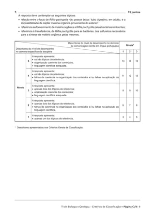 LPSOLFD D FODVVL¿FDomR FRP
]HUR SRQWRV GDV UHVSRVWDV DRV LWHQV GH HVFROKD P~OWLSOD GH DVVRFLDomRFRUUHVSRQGrQFLD H GH RUGHQDomR

$V UHVSRVWDV LOHJtYHLV RX TXH QmR SRVVDP VHU FODUDPHQWH LGHQWL¿FDGDV VmR FODVVL¿FDGDV FRP ]HUR SRQWRV 1R
HQWDQWR HP FDVR GH RPLVVmR RX GH HQJDQR QD LGHQWL¿FDomR GH XPD UHVSRVWD HVWD SRGH VHU FODVVL¿FDGD VH
IRU SRVVtYHO LGHQWL¿FDU LQHTXLYRFDPHQWH R LWHP D TXH GL] UHVSHLWR

6H R DOXQR UHVSRQGHU D XP PHVPR LWHP PDLV GR TXH XPD YH] QmR HOLPLQDQGR LQHTXLYRFDPHQWH DV 