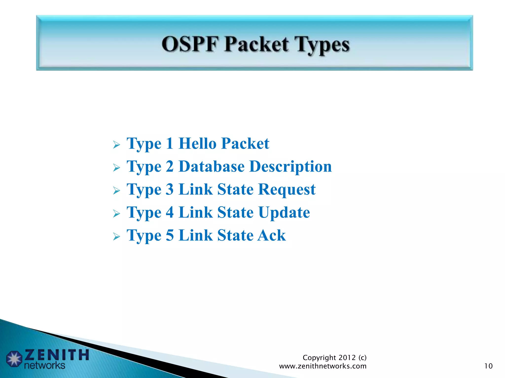  Type 1 Hello Packet
 Type 2 Database Description
 Type 3 Link State Request
 Type 4 Link State Update
 Type 5 Link State Ack
Copyright 2012 (c)
www.zenithnetworks.com 10
 