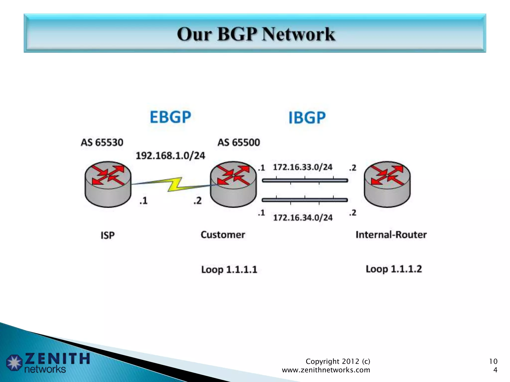 Copyright 2012 (c)
www.zenithnetworks.com
10
4
 