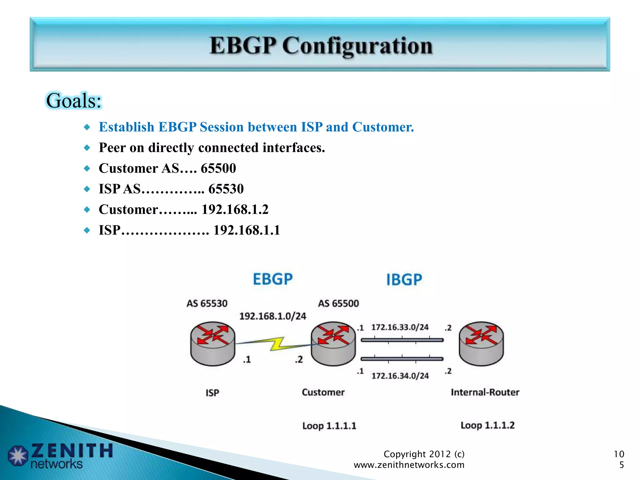 Goals:
 Establish EBGP Session between ISP and Customer.
 Peer on directly connected interfaces.
 Customer AS…. 65500
 ISPAS………….. 65530
 Customer……... 192.168.1.2
 ISP………………. 192.168.1.1
Copyright 2012 (c)
www.zenithnetworks.com
10
5
 