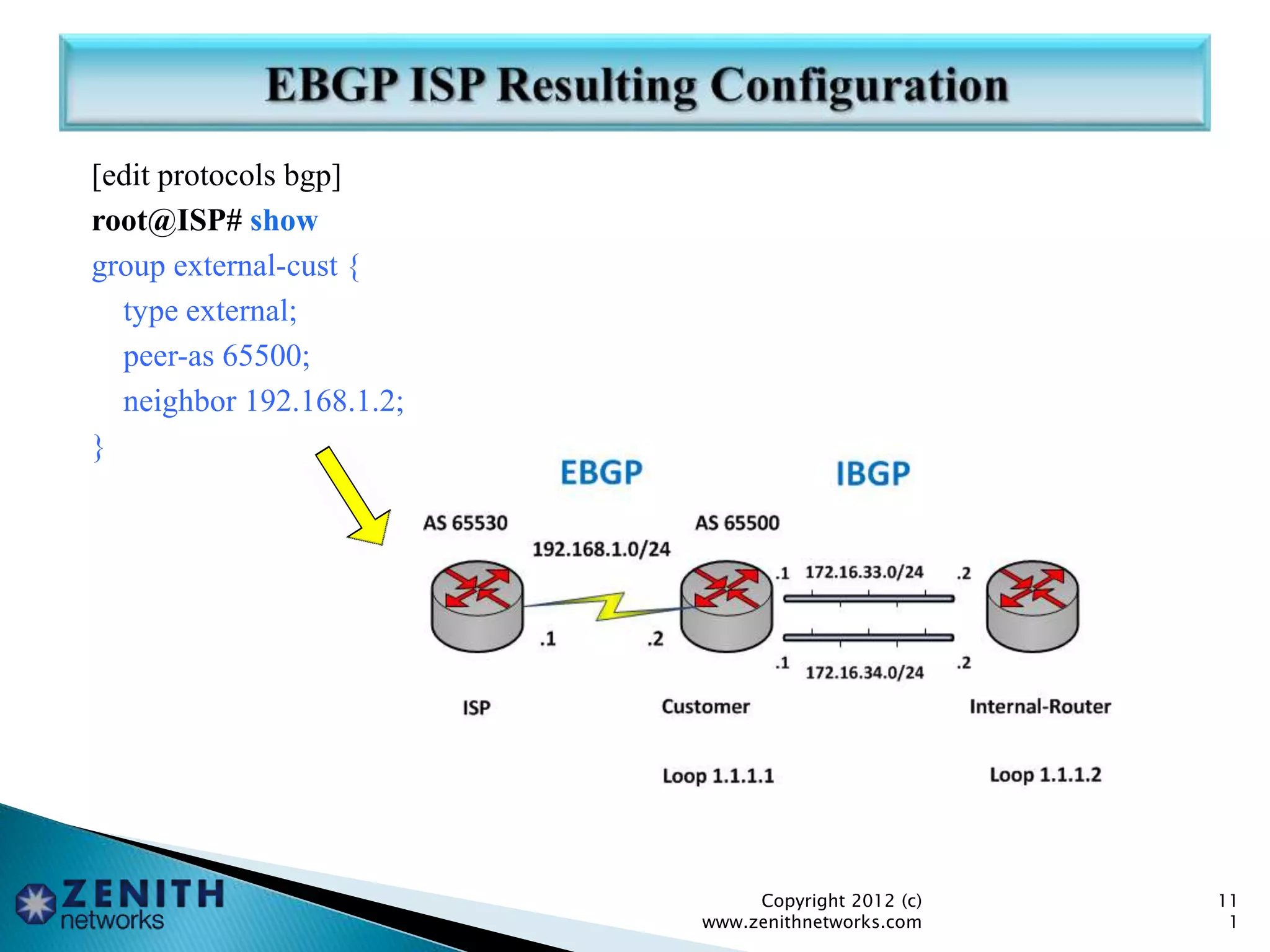 [edit protocols bgp]
root@ISP# show
group external-cust {
type external;
peer-as 65500;
neighbor 192.168.1.2;
}
Copyright 2012 (c)
www.zenithnetworks.com
11
1
 