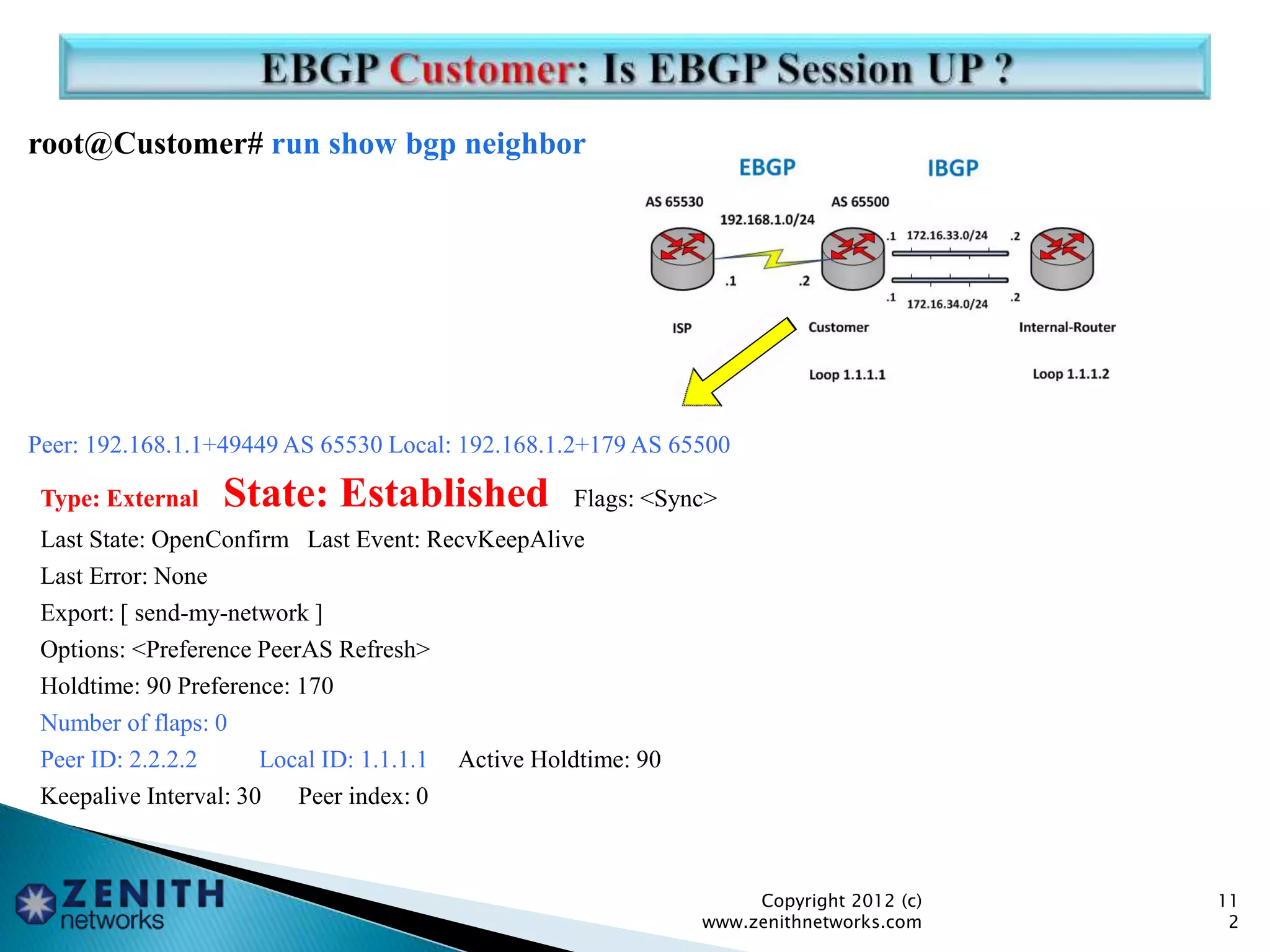 root@Customer# run show bgp neighbor
Peer: 192.168.1.1+49449 AS 65530 Local: 192.168.1.2+179 AS 65500
Type: External State: Established Flags: <Sync>
Last State: OpenConfirm Last Event: RecvKeepAlive
Last Error: None
Export: [ send-my-network ]
Options: <Preference PeerAS Refresh>
Holdtime: 90 Preference: 170
Number of flaps: 0
Peer ID: 2.2.2.2 Local ID: 1.1.1.1 Active Holdtime: 90
Keepalive Interval: 30 Peer index: 0
Copyright 2012 (c)
www.zenithnetworks.com
11
2
 