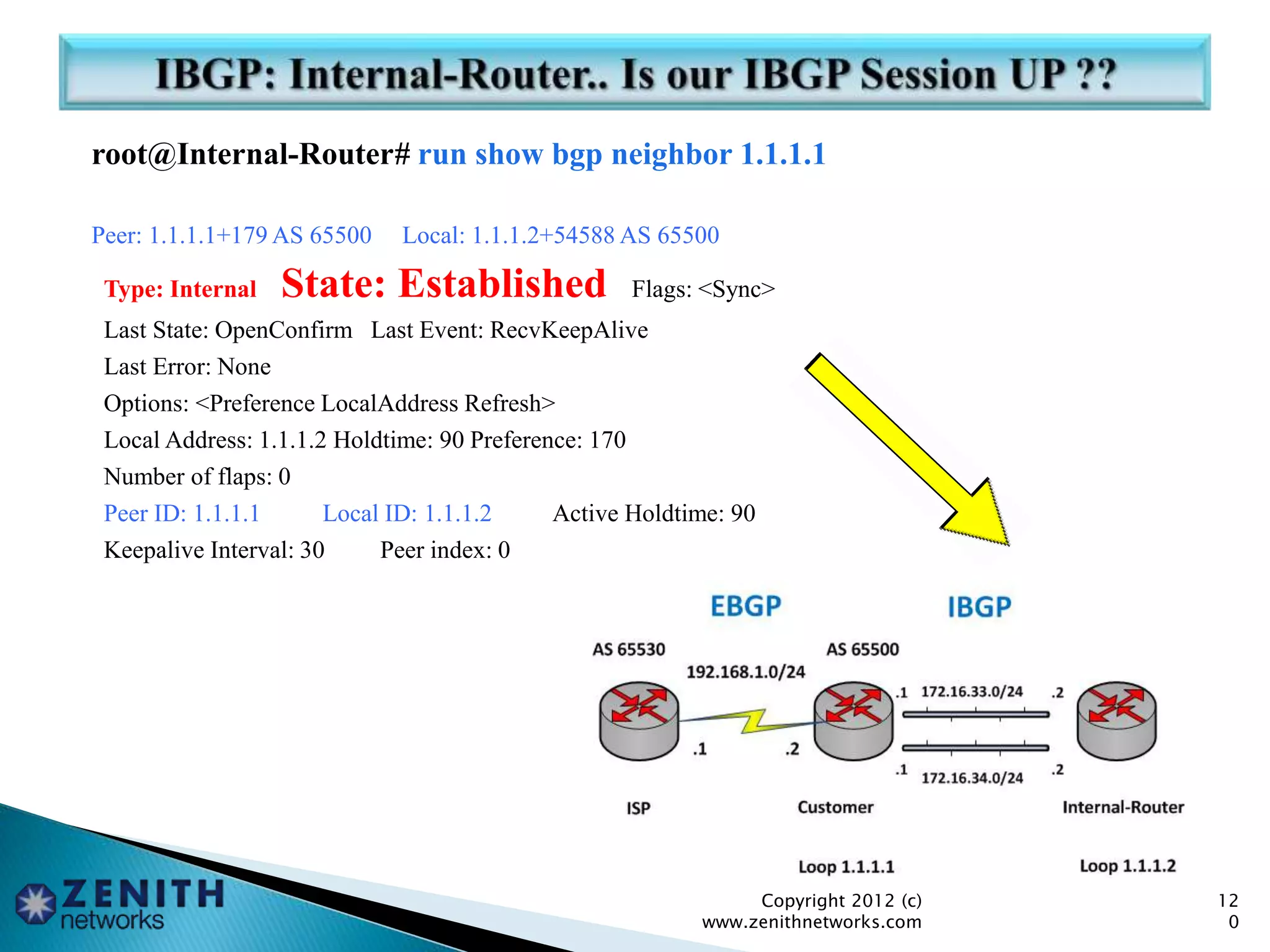 root@Internal-Router# run show bgp neighbor 1.1.1.1
Peer: 1.1.1.1+179 AS 65500 Local: 1.1.1.2+54588 AS 65500
Type: Internal State: Established Flags: <Sync>
Last State: OpenConfirm Last Event: RecvKeepAlive
Last Error: None
Options: <Preference LocalAddress Refresh>
Local Address: 1.1.1.2 Holdtime: 90 Preference: 170
Number of flaps: 0
Peer ID: 1.1.1.1 Local ID: 1.1.1.2 Active Holdtime: 90
Keepalive Interval: 30 Peer index: 0
Copyright 2012 (c)
www.zenithnetworks.com
12
0
 