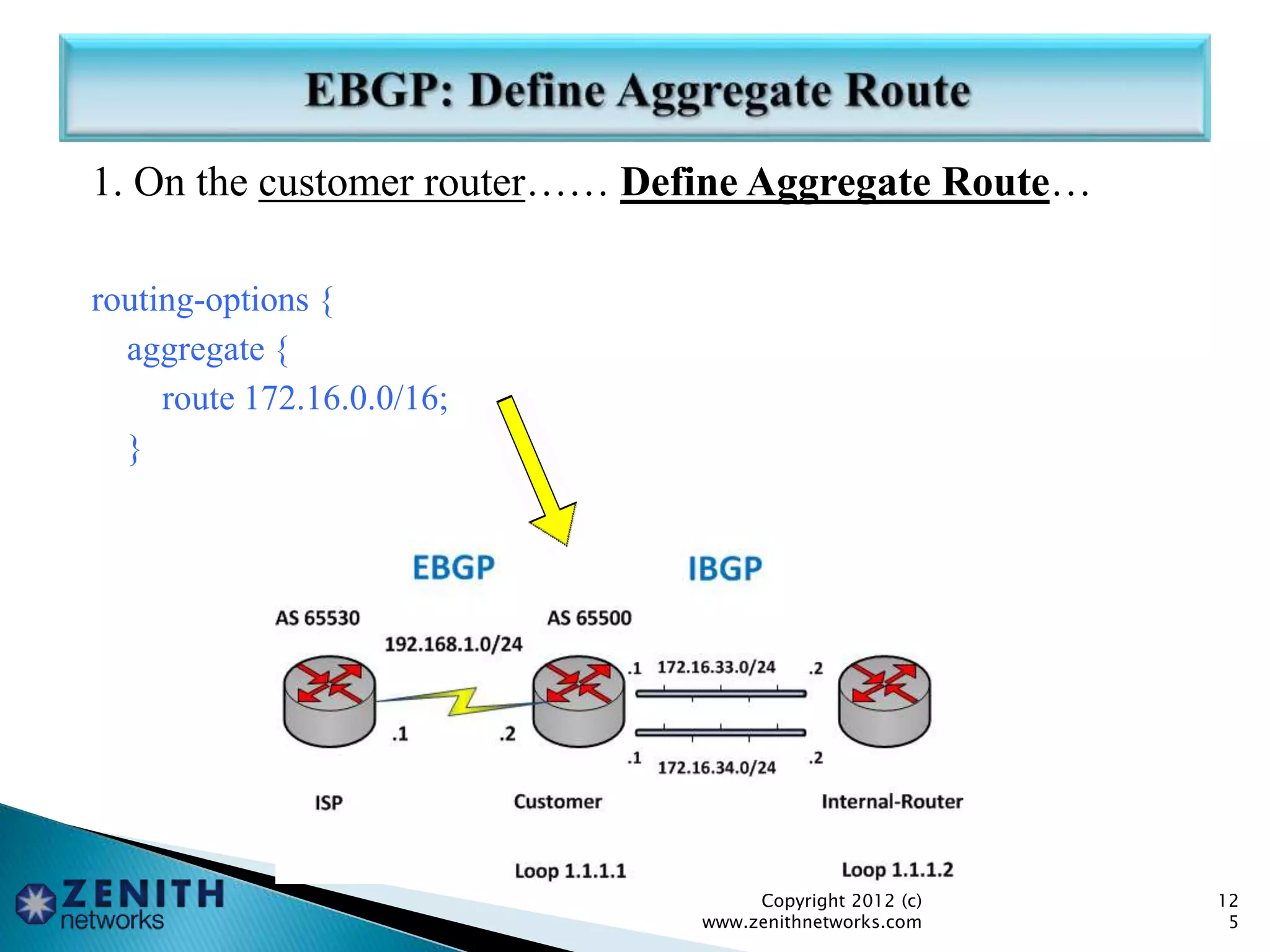 1. On the customer router…… Define Aggregate Route…
routing-options {
aggregate {
route 172.16.0.0/16;
}
Copyright 2012 (c)
www.zenithnetworks.com
12
5
 