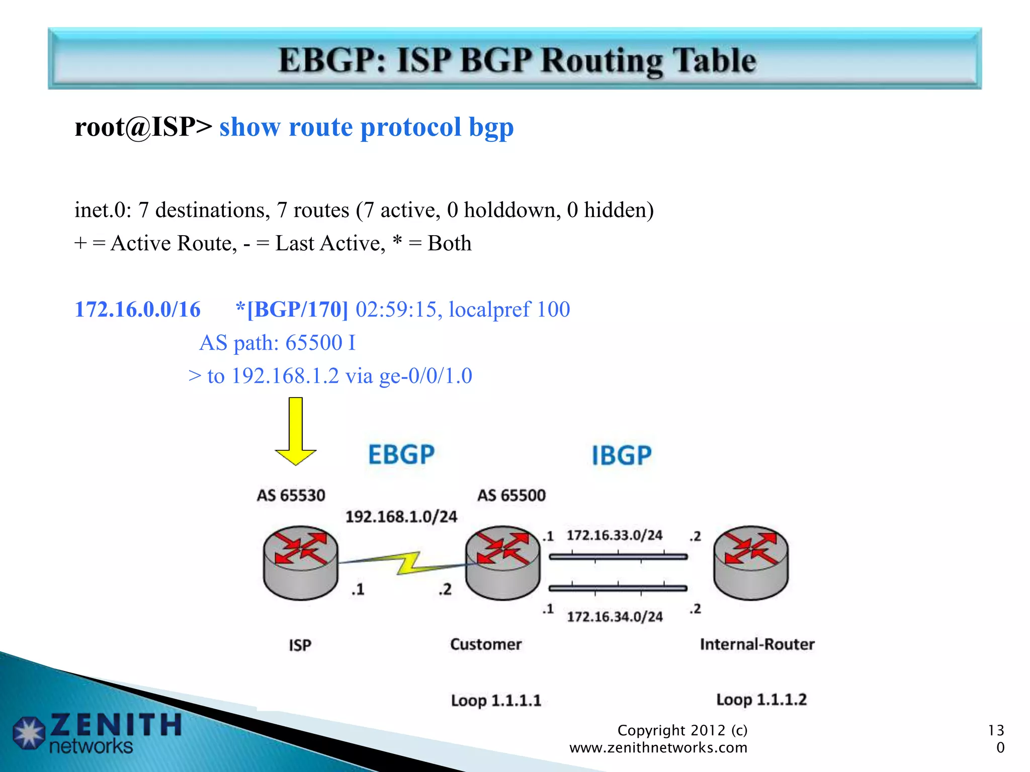root@ISP> show route protocol bgp
inet.0: 7 destinations, 7 routes (7 active, 0 holddown, 0 hidden)
+ = Active Route, - = Last Active, * = Both
172.16.0.0/16 *[BGP/170] 02:59:15, localpref 100
AS path: 65500 I
> to 192.168.1.2 via ge-0/0/1.0
Copyright 2012 (c)
www.zenithnetworks.com
13
0
 