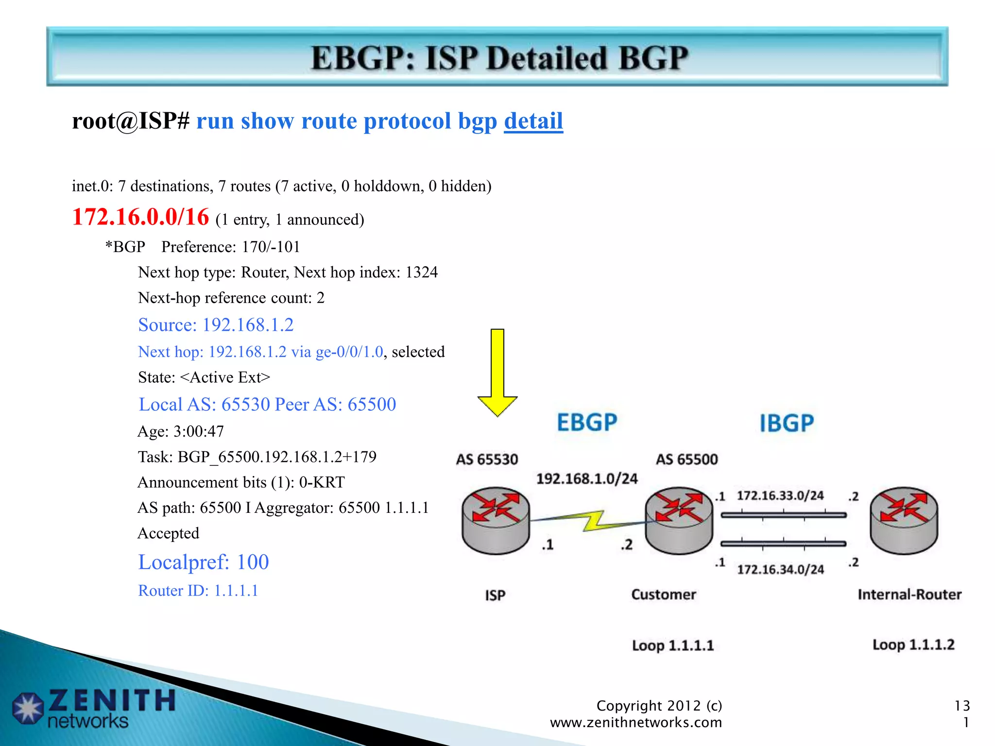 root@ISP# run show route protocol bgp detail
inet.0: 7 destinations, 7 routes (7 active, 0 holddown, 0 hidden)
172.16.0.0/16 (1 entry, 1 announced)
*BGP Preference: 170/-101
Next hop type: Router, Next hop index: 1324
Next-hop reference count: 2
Source: 192.168.1.2
Next hop: 192.168.1.2 via ge-0/0/1.0, selected
State: <Active Ext>
Local AS: 65530 Peer AS: 65500
Age: 3:00:47
Task: BGP_65500.192.168.1.2+179
Announcement bits (1): 0-KRT
AS path: 65500 I Aggregator: 65500 1.1.1.1
Accepted
Localpref: 100
Router ID: 1.1.1.1
Copyright 2012 (c)
www.zenithnetworks.com
13
1
 
